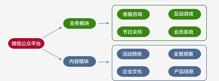 思源电商学校微信公众号托管业务开始啦~！第3张-思源电商职业培训学校